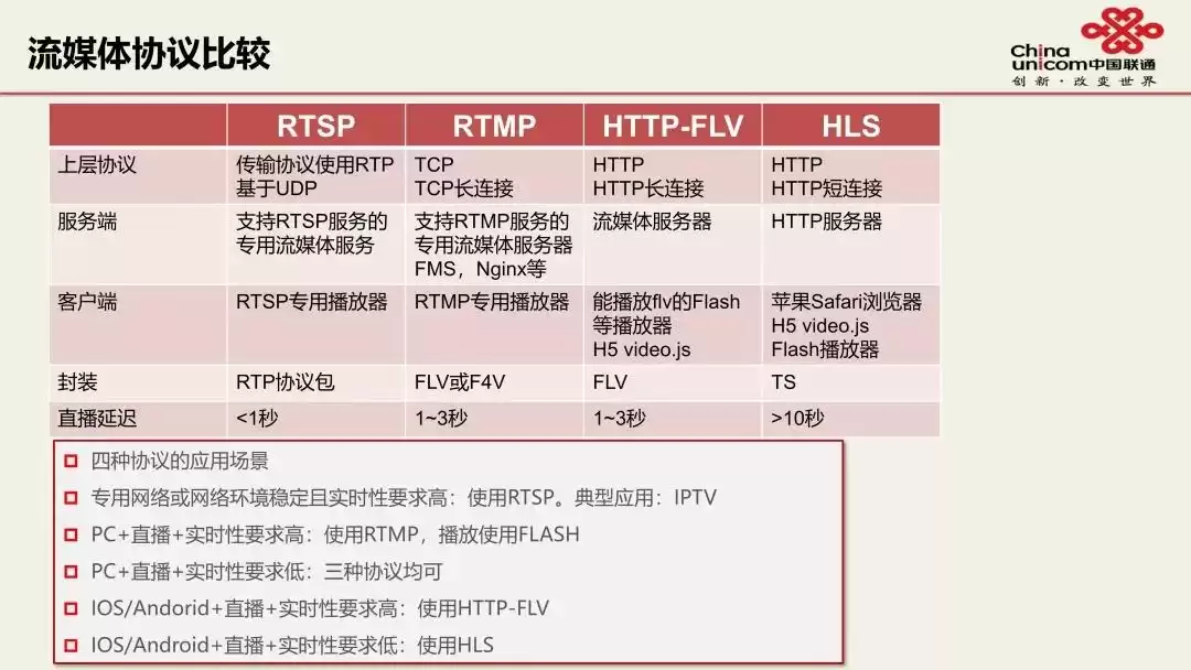 视频直播技术终极指南：联通专家实战，PPT限时免费领！