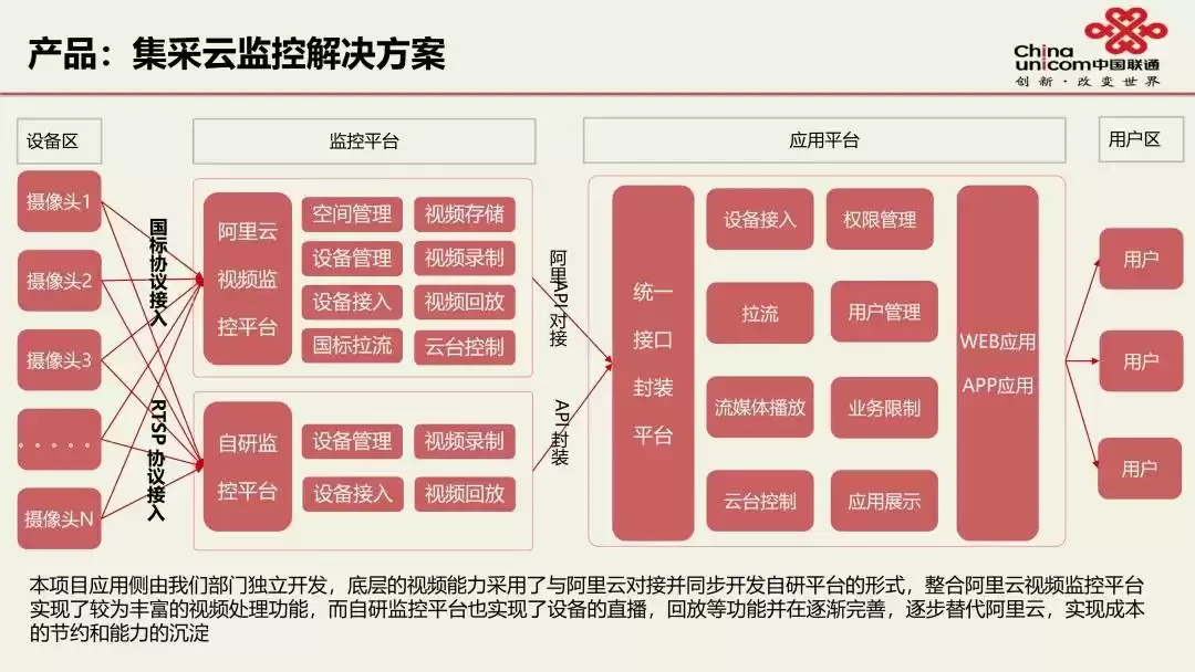 视频直播技术终极指南：联通专家实战，PPT限时免费领！