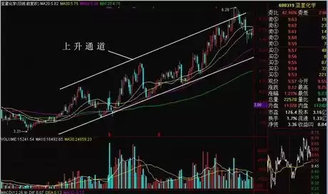 通道技术实战秘籍：看透上升与下降通道，投资主动权尽在掌握！