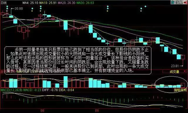 炒股暴利通关秘籍：六大绝招曝光，学会一招赚一年，全掌握稳赢不赔！