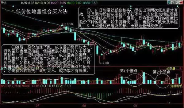 炒股暴利通关秘籍：六大绝招曝光，学会一招赚一年，全掌握稳赢不赔！
