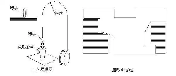 熔融沉积成型：3D打印如何以低成本颠覆制造业？