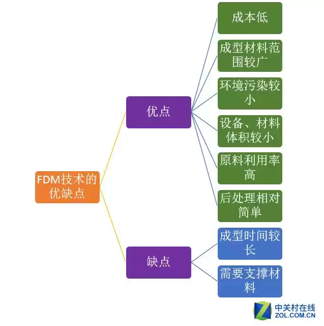 熔融沉积成型：3D打印如何以低成本颠覆制造业？