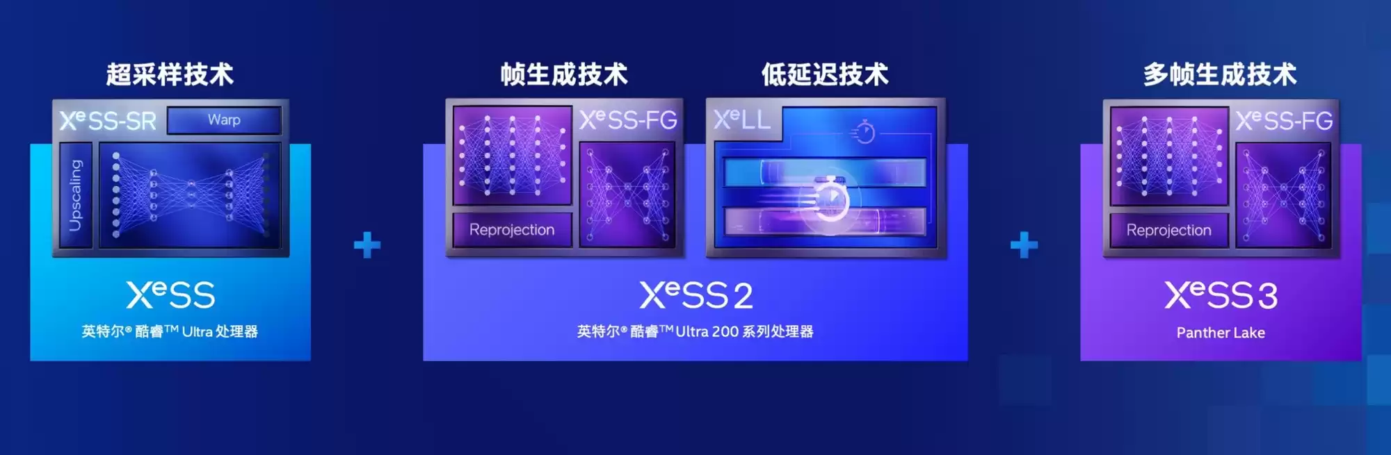 颠覆未来！英特尔“五新”战略全面引爆AI PC革命