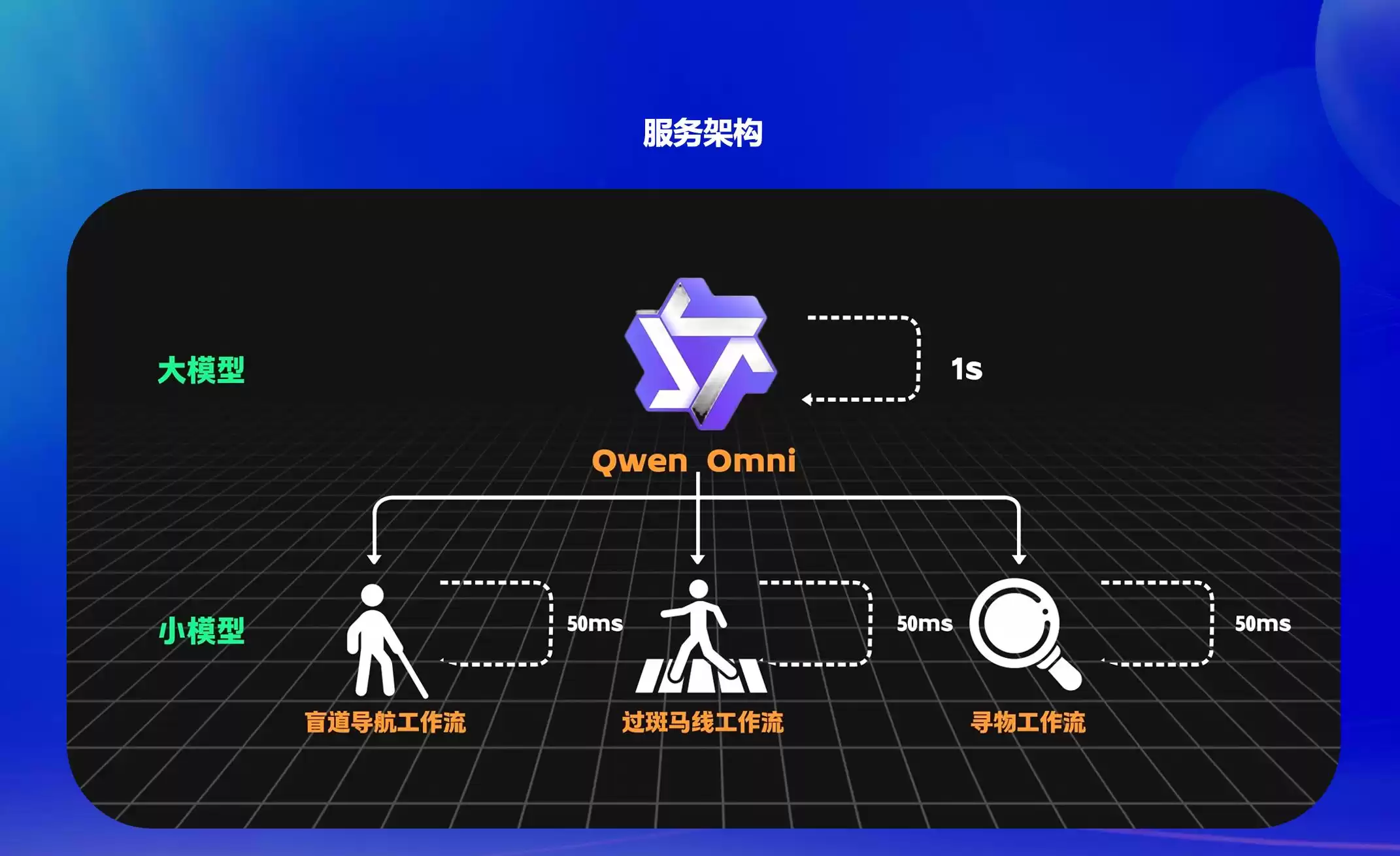 阿里巴巴首发AI向善行动报告：技术成熟的终极试炼，定义伦理新高度-第3张图片-正海烽科技 - 领先的只能推广行业，智能制造解决方案提供商