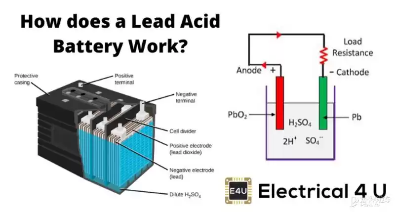 12V电瓶统治汽车70年！为何至今无可替代？未来命运大！