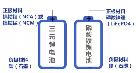 刀片、弹匣、麒麟电池巅峰对决：谁才是新能源车的续航与安全之王？
