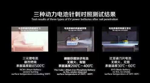 刀片、弹匣、麒麟电池巅峰对决：谁才是新能源车的续航与安全之王？
