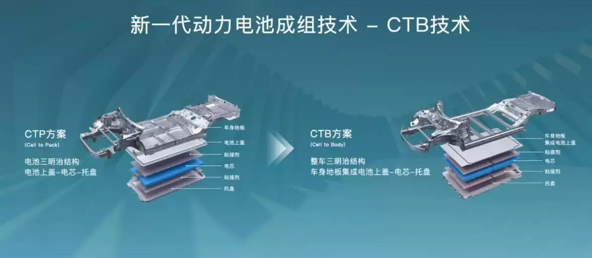 刀片、弹匣、麒麟电池巅峰对决：谁才是新能源车的续航与安全之王？