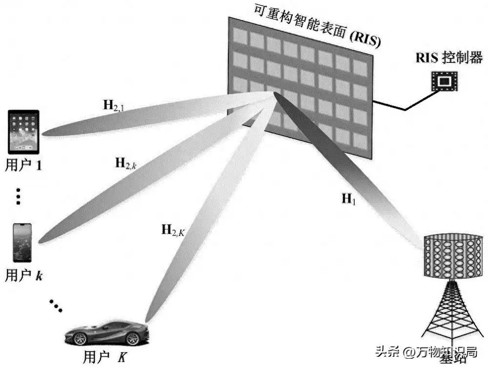 颠覆性突破！美国科学家发明“变形金刚”式制造系统，工业生产力将迎巨变