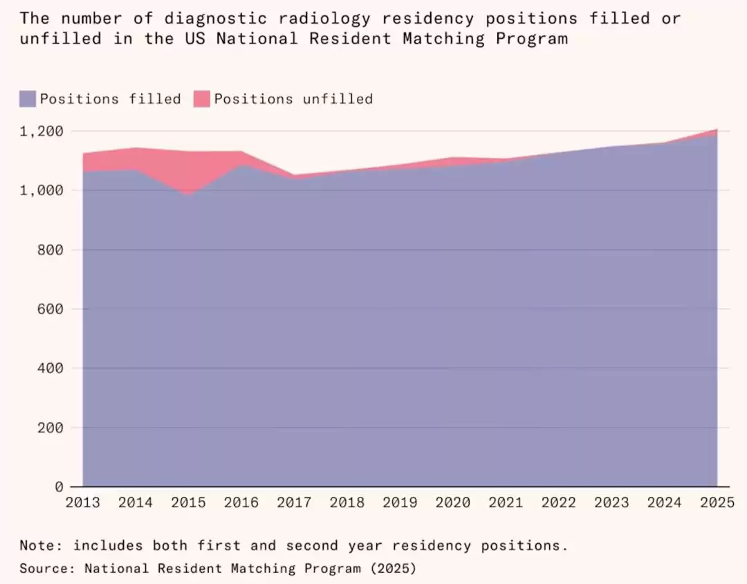 AI越强，人类越忙？YC总裁技术赋能下的经济逆袭真相！