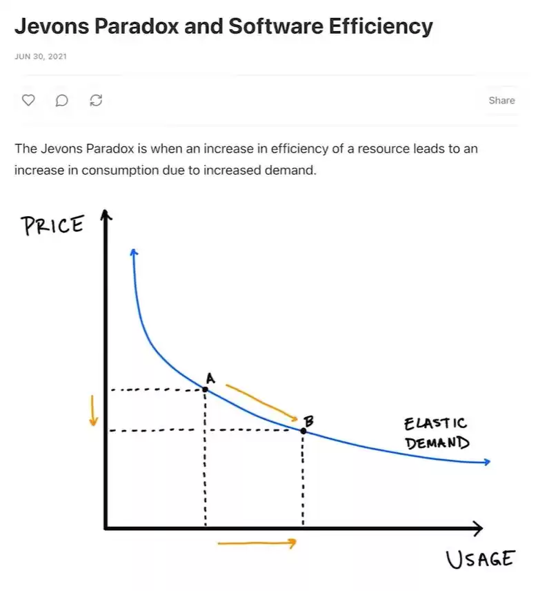 AI越强，人类越忙？YC总裁技术赋能下的经济逆袭真相！