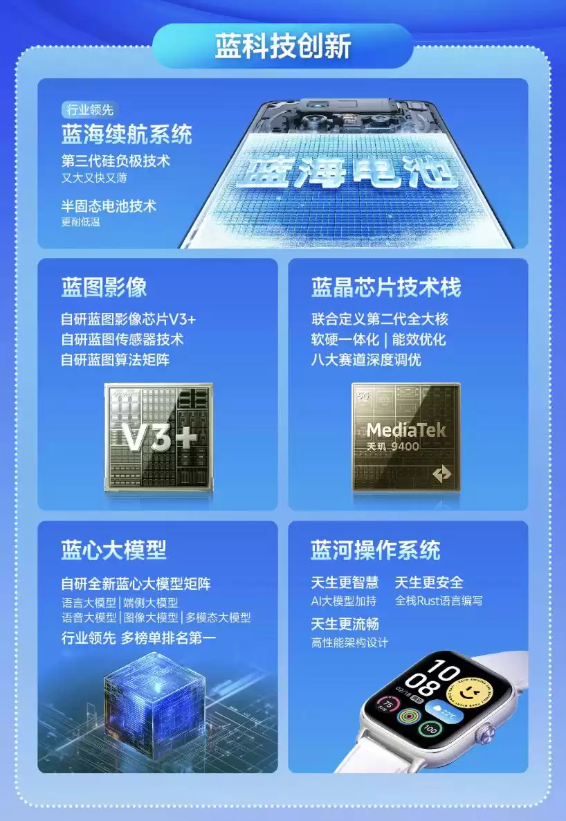 vivo年度十大黑科技炸场！2025新品矩阵已就位，体验再度颠覆