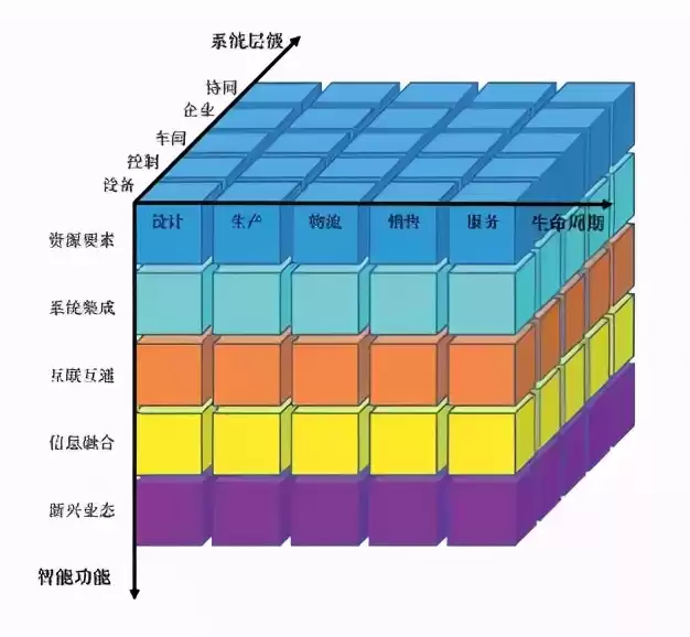智能制造安全风险深水区：新技术应用的隐形炸弹与拆弹指南