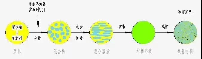 颠覆未来！四大化工黑科技：微化工、超重力、超临界、膜耦合，引爆行业革命！