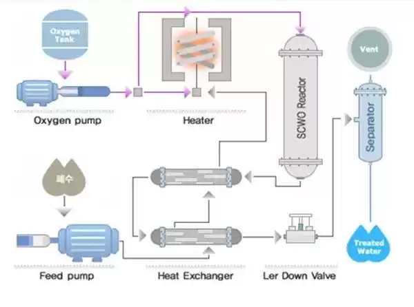 颠覆未来！四大化工黑科技：微化工、超重力、超临界、膜耦合，引爆行业革命！