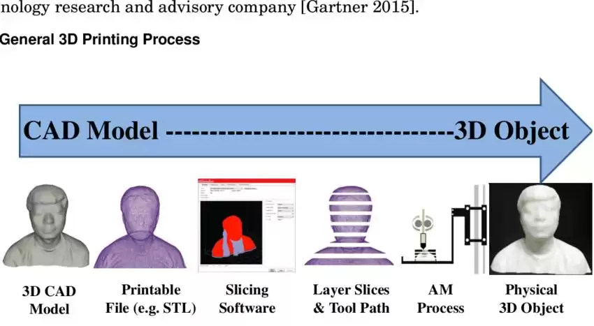 3D打印：从科幻到现实，未来制造的终极武器