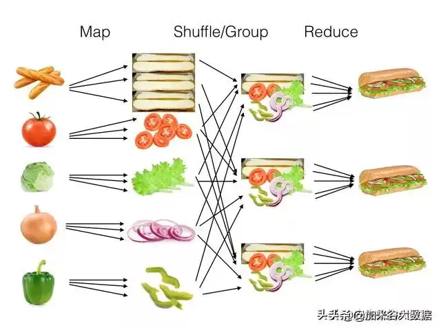 大数据实战宝典：5V特性、分布式计算与主流技术全解析