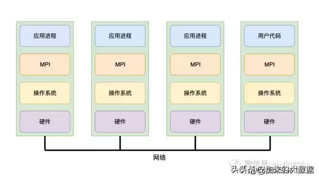 大数据实战宝典：5V特性、分布式计算与主流技术全解析