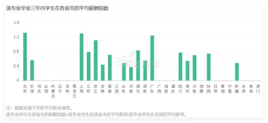 信息安全：数字时代的黄金专业，你的年薪百万入场券！