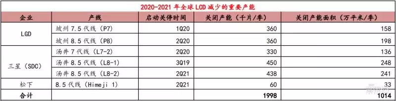 中国LCD屏称霸全球？盛宴之下，暗藏致命软肋！
