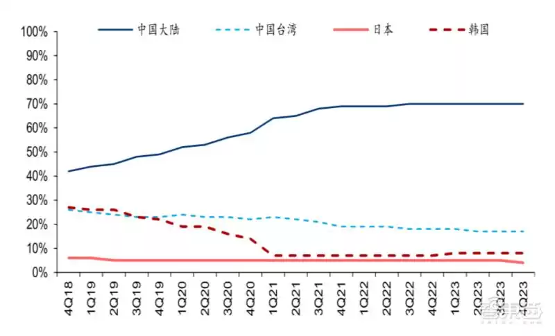 中国LCD屏称霸全球？盛宴之下，暗藏致命软肋！