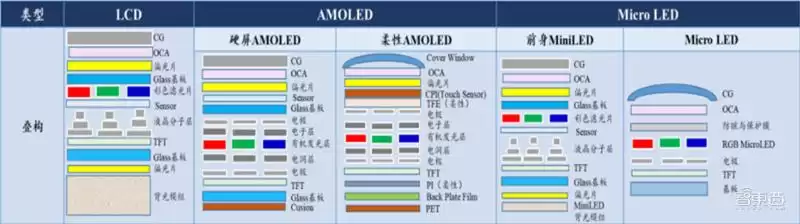 中国LCD屏称霸全球？盛宴之下，暗藏致命软肋！