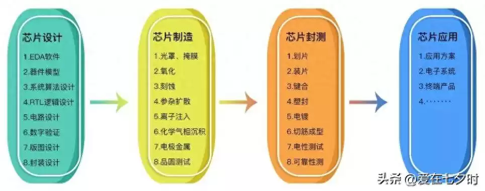 数字芯片设计终极指南：深入解析智能时代的核心引擎