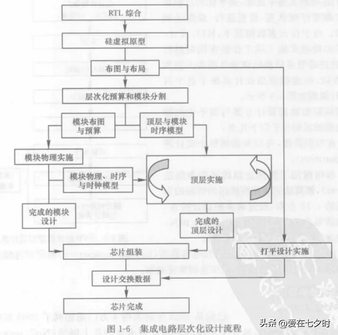 数字芯片设计终极指南：深入解析智能时代的核心引擎