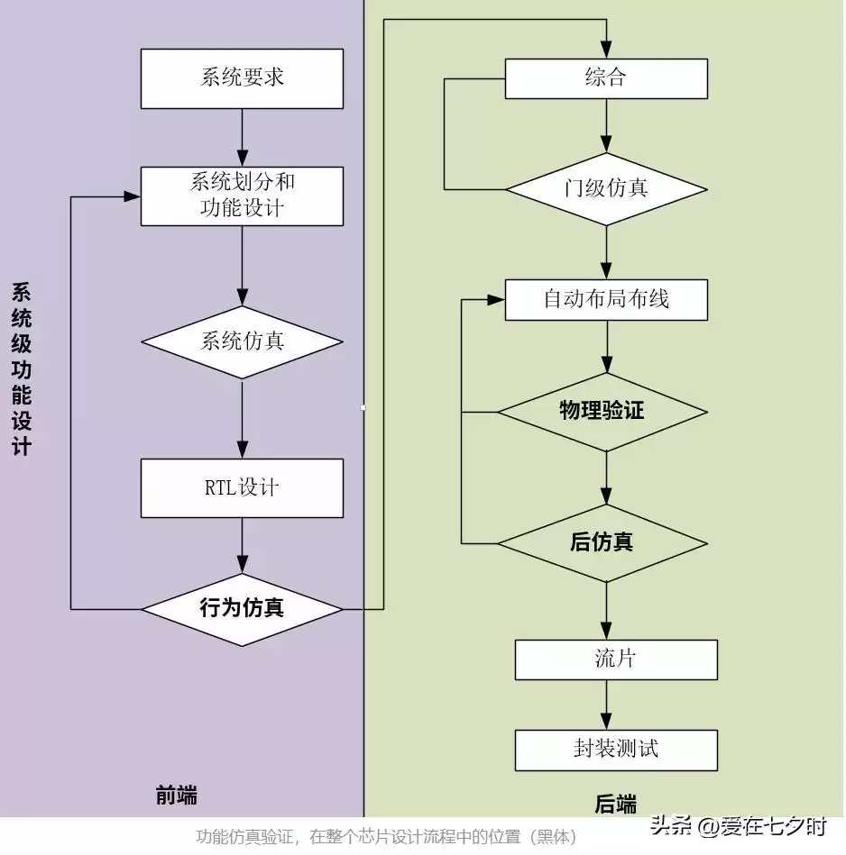 数字芯片设计终极指南：深入解析智能时代的核心引擎