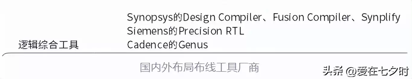 数字芯片设计终极指南：深入解析智能时代的核心引擎