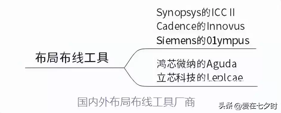 数字芯片设计终极指南：深入解析智能时代的核心引擎