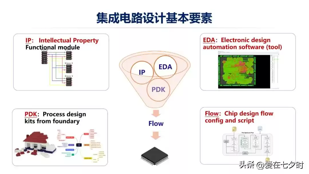 数字芯片设计终极指南：深入解析智能时代的核心引擎