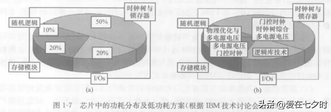 数字芯片设计终极指南：深入解析智能时代的核心引擎