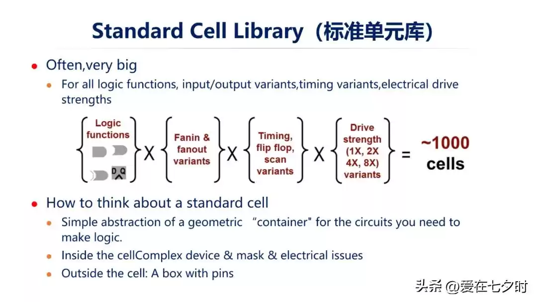 数字芯片设计终极指南：深入解析智能时代的核心引擎