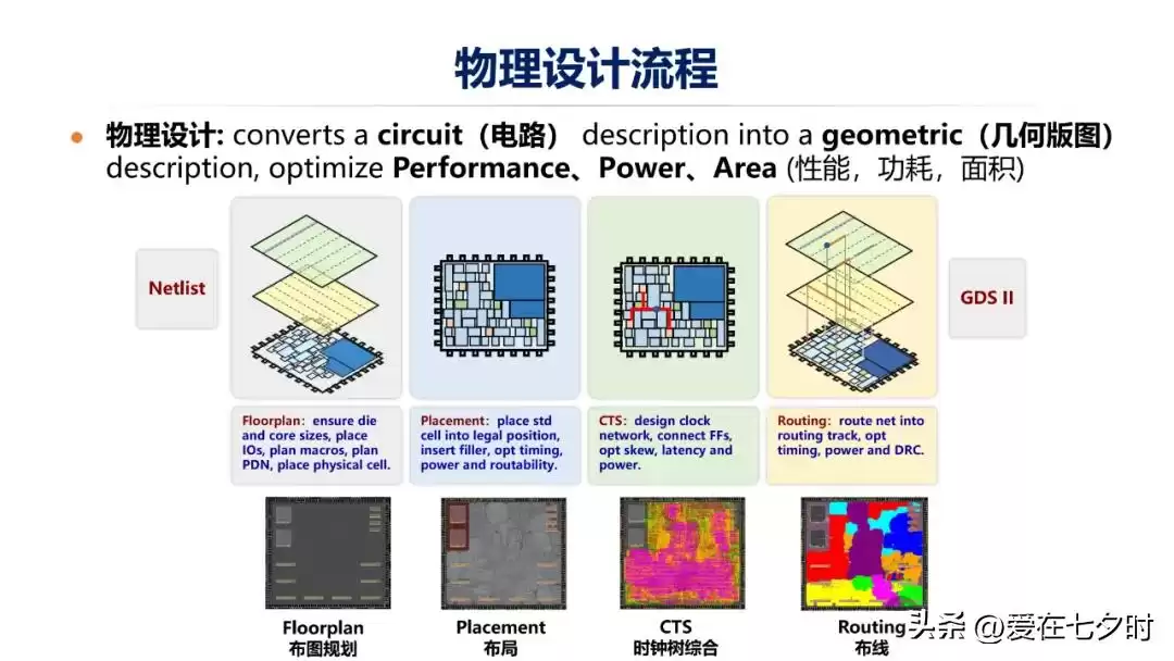 数字芯片设计终极指南：深入解析智能时代的核心引擎
