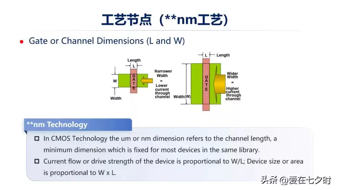 数字芯片设计终极指南：深入解析智能时代的核心引擎