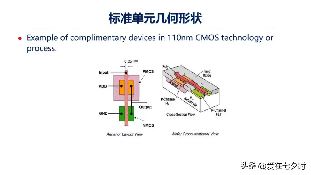 数字芯片设计终极指南：深入解析智能时代的核心引擎