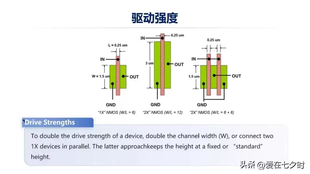 数字芯片设计终极指南：深入解析智能时代的核心引擎