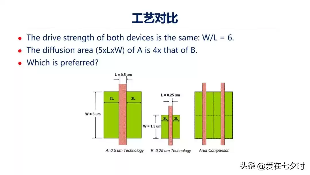 数字芯片设计终极指南：深入解析智能时代的核心引擎