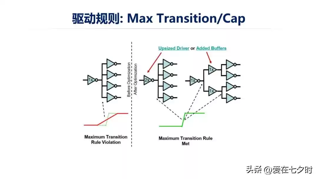 数字芯片设计终极指南：深入解析智能时代的核心引擎