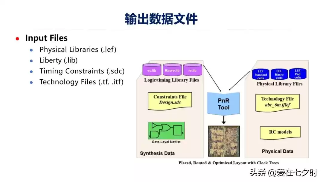 数字芯片设计终极指南：深入解析智能时代的核心引擎