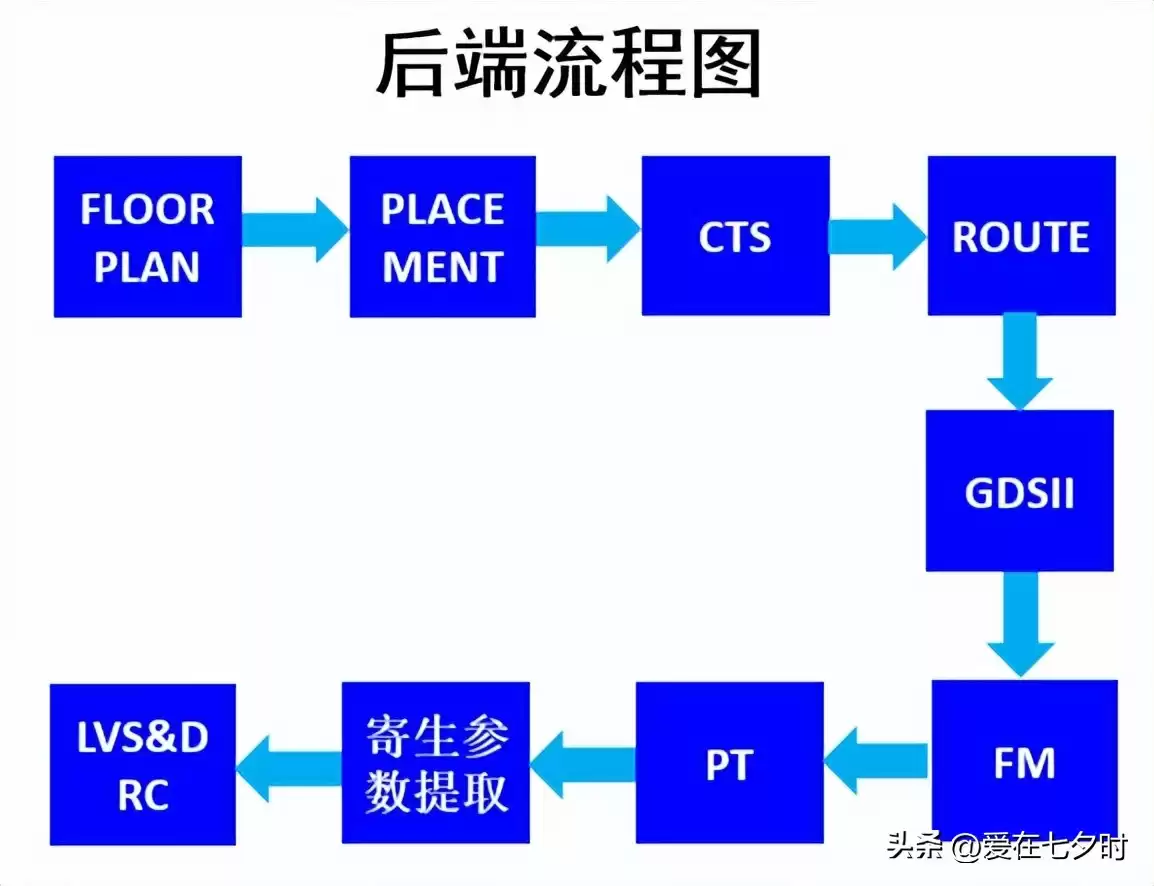 数字芯片设计终极指南：深入解析智能时代的核心引擎