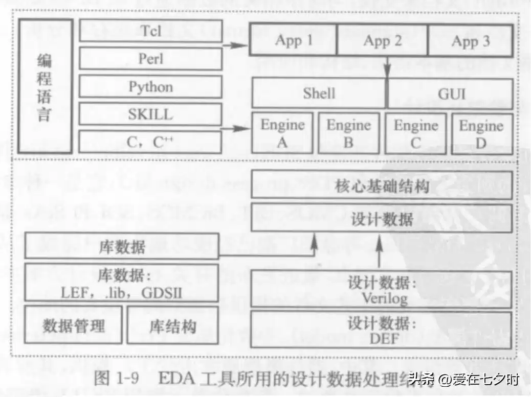 数字芯片设计终极指南：深入解析智能时代的核心引擎