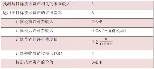 技术估值革命：解锁千亿市值的核心密码！