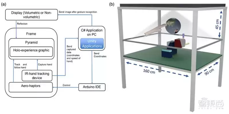 触摸未来！科学家打造可感知3D全息投影，虚拟篮球触感真实震撼！