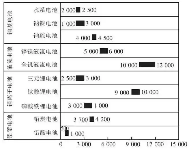 电池储能技术:颠覆能源格局,谁将主宰未来战场?-第5张图片-正海烽科技 - 领先的只能推广行业,智能制造解决方案提供商 电池储能技术:颠覆能源格局,谁将主宰未来战场?-第5张图片-正海烽科技 - 领先的只能推广行业,智能制造解决方案提供商