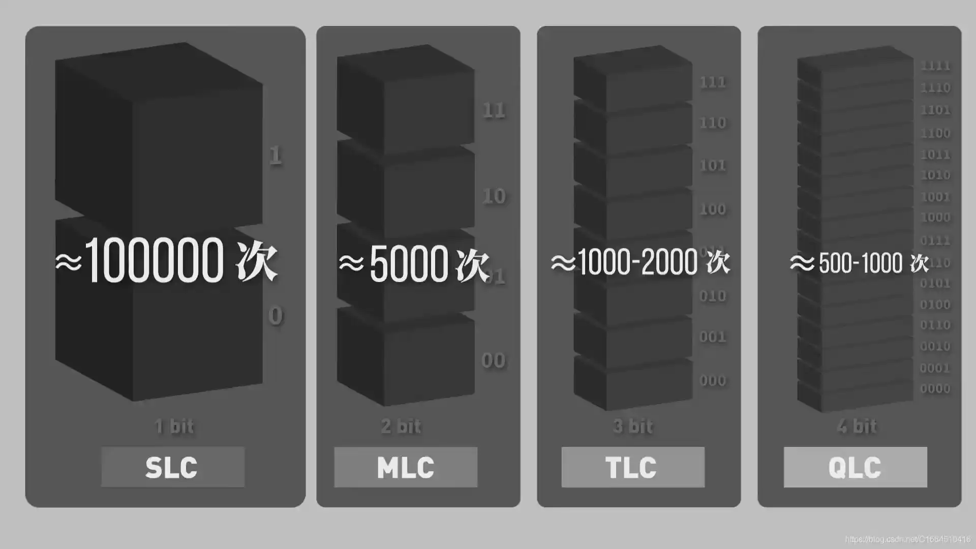 NAND Flash颗粒终极对决：SLC、MLC、TLC、QLC，你的SSD该选谁？