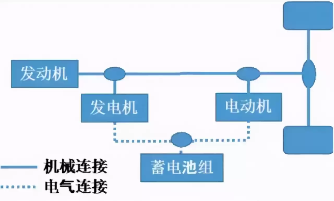 混动技术终极对决：比亚迪凭何称王？一文揭秘性价比真相！