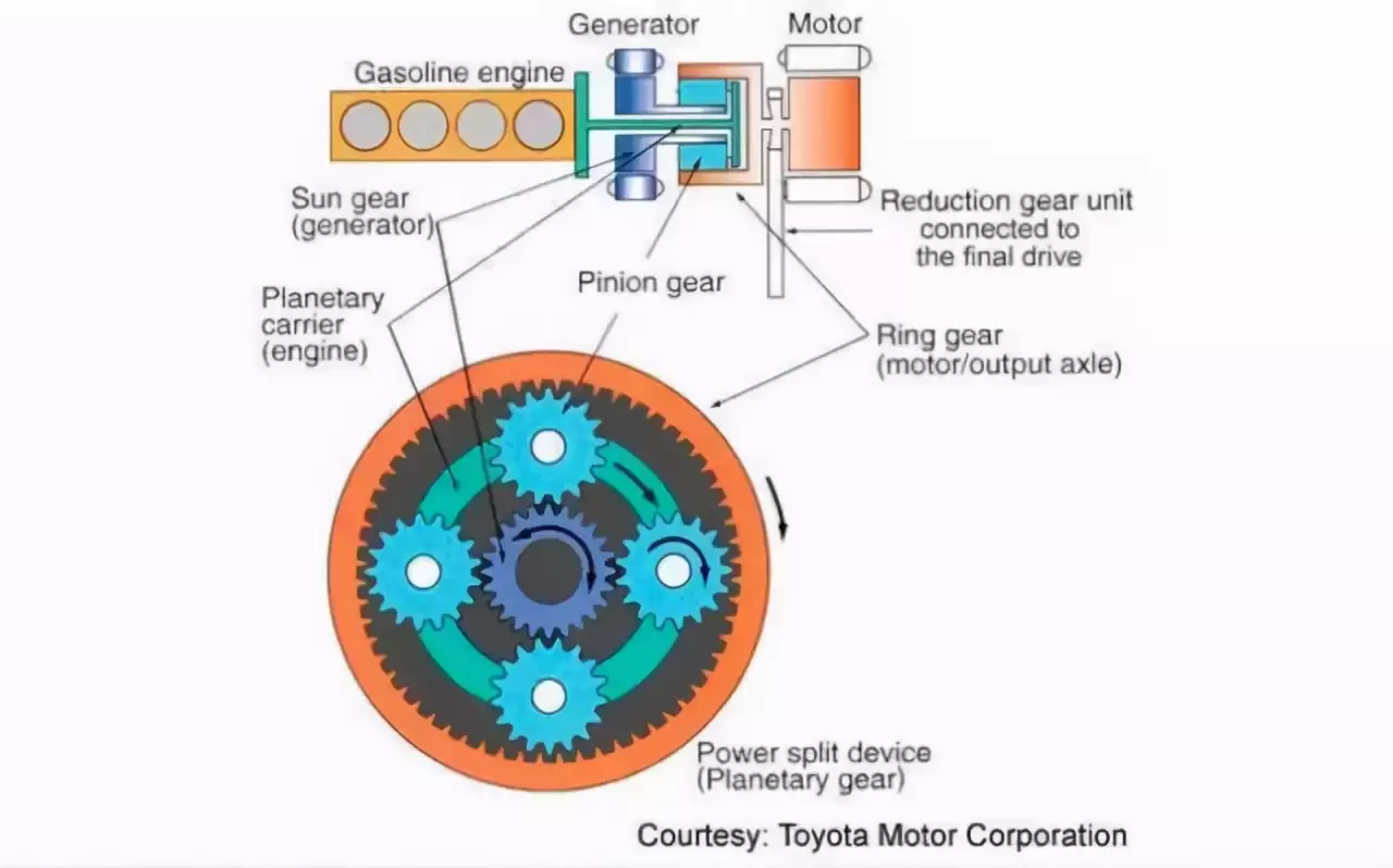 混动技术终极对决：比亚迪凭何称王？一文揭秘性价比真相！
